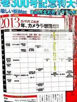 日本相機雜誌透露今年相機推出日程表？