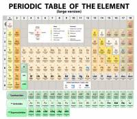 第二組科學家證實第 117 號元素可穩定存在，IUPAC 將正式收入週期表