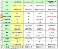 低價平板到底誰比較好呢？人因科技說……