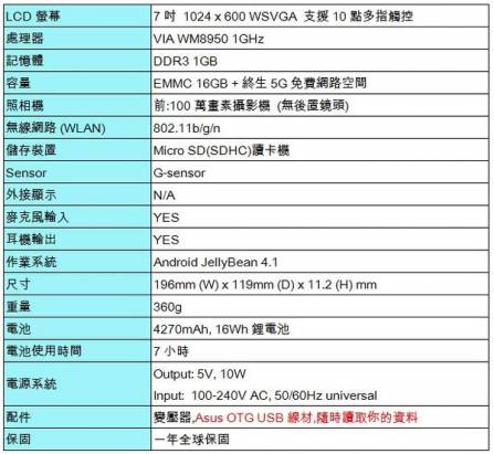 華碩低價7吋平板Eee Pad MeMO ME172V也開始在台販售，目前預購中，要價5990元
