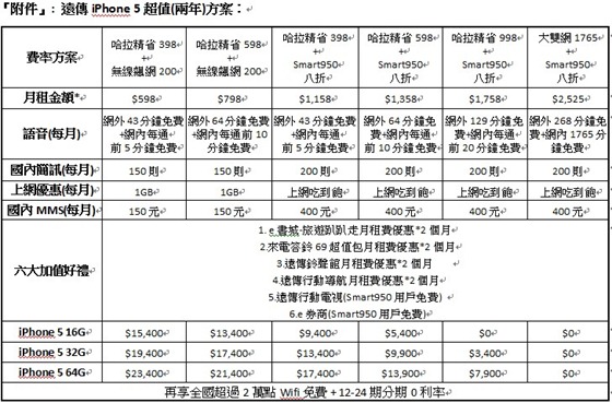 台灣iPhone 5月費計劃一覽: 中華電信, 大哥大, 遠傳會選哪個?