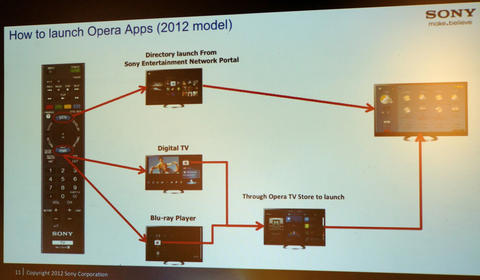 體驗大不同， Sony 、 Opera 與 QLL 分享 TV Apps 開發經驗