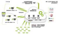 訴求與現今防毒軟體大不同的 Webroot SecureAnywhere，他有著雲端 小 快以及不佔系統資源等特質