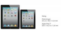 iPad Mini的真實名稱為the new Apple iPad 7”？還有他的三圍尺寸體積