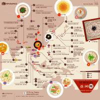 亞洲地區推薦麵類料理地圖