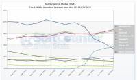 如果以手機網路瀏覽歷史來看，Windows Phone 7沒有紅過