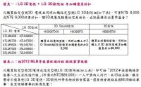 有些產品藉由奧運或是父親節會提供些優惠 折扣，想買東西的朋友可以多多注意