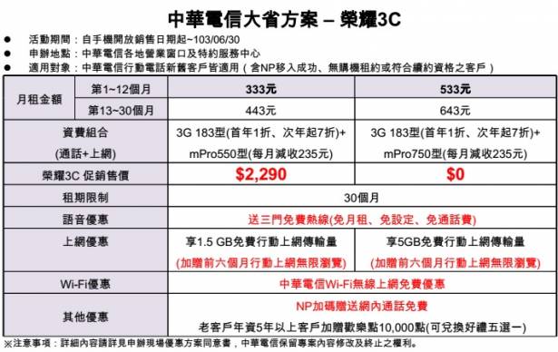 華為榮耀 3C 正式登台，由神腦、中華電信獨賣