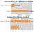 Tegra 3 與 A5X 之爭，當然不會是A方說了算