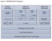 高通 MWC 正式發表驍龍 S4 Pro 