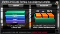 AMD 鬆口：把自家技術與他家授權技術整合似乎也不錯