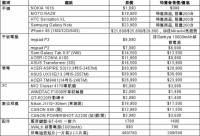 台灣大哥大 3C 空機特賣會，品牌3C震撼下殺