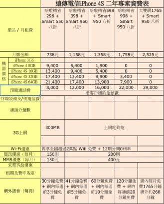 台灣iPhone 4S明天開售，公佈單機價、月費計劃
