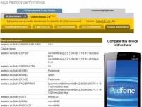 啥？ Asus PadFone 不是幻覺，而且還上傳了測試成績到 GLBenchmarks ！？