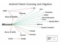 Windows Phone 7的行銷費用，就靠收Android保護費啦，科科