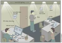 德國研究新突破，利用LED可進行800Mbps的無線傳輸