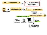 [Atticus專欄] 科技重度使用者 3C 產品的購買決策行為