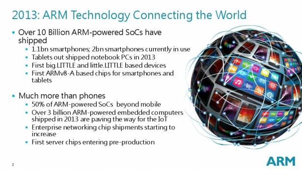 ARM 新春媒體茶敘，談從 500 億顆 IC 出貨的下一步展望