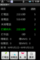 通話紀錄++ - 看住你的荷包