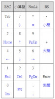 數字鍵盤（20%鍵盤）最佳化配置思考修訂版