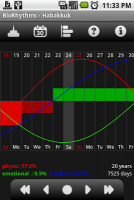 Biorhythms：高潮並不能天長地久...