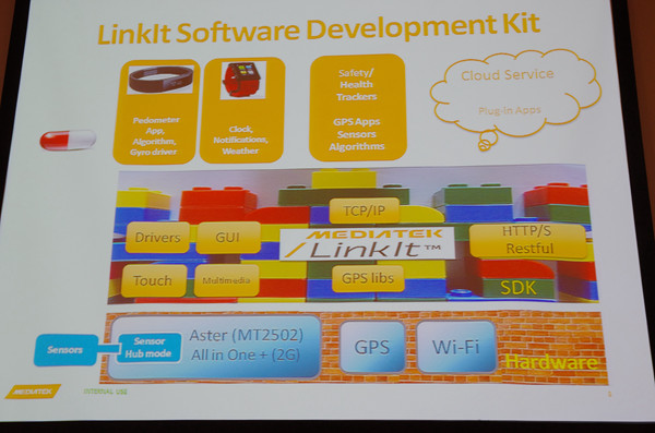Computex 2014：聯發科專為智慧穿戴打造的 Aster 與 Linkit 軟硬體開發平台
