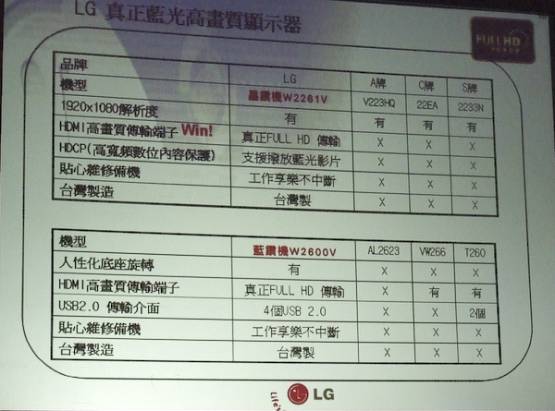 LG藍光解決方案產品上市發表會