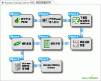 創市際 Aro 的研究方法