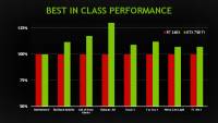 NVIDIA Maxwell GPU 架構首發，主打功耗效能比的 GT 750 與 GT 750 T