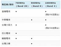 4G LTE 費率方案申辦指南