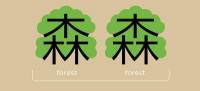 Chineasy：讓你簡單看懂中文字！