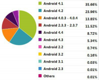 是誰偷打你的電話？Android系統暴露嚴重安全漏洞