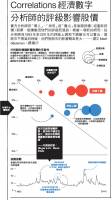 【圖解看全球經濟】Correlations 經濟數字：分析師的評級影響股價