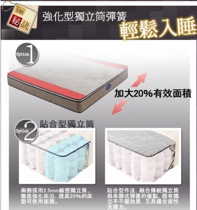 [睡眠達人SL7001]國家專利,強化型獨立筒床墊+天絲棉+記憶綿,特大雙人,MIT(送USB保暖毯)
