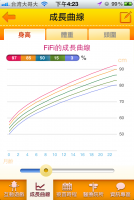 媽咪好助手「維克辛日記APP」