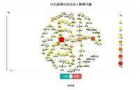 想知道台北捷運各站這幾年人潮與房價的變化嗎？來參考這個網站的數據吧