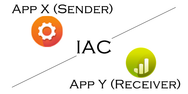 Inter App Communication – App 的溝通橋樑