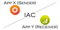 Inter App Communication – App 的溝通橋樑