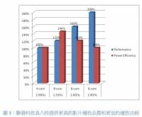 大小核與真八核的手機八核架構之戰，閒聊核多真的了不起？