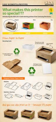 用紙製作的printer，注入環保概念