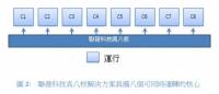 聯發科正式發表真八核處理器 MT6592 ，標榜平行多核能發揮大小核架構極致效能