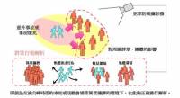 利用影像分析， NEC 可在發生犯罪前進行預防警示