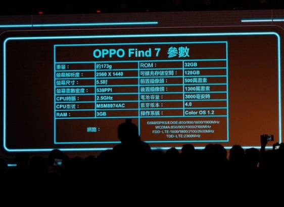 具 2K 螢幕與專利高速充電技術， OPPO Find 7 在台推出