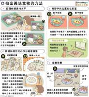 ［超簡圖］拍出美味食物的方法