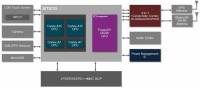 聯發科宣佈獲得 ARM Cortex-A50 系列以及新一代 Mali GPU 架構授權
