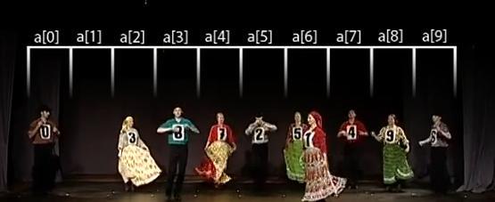 跳民族舞蹈也可以學快速排序法