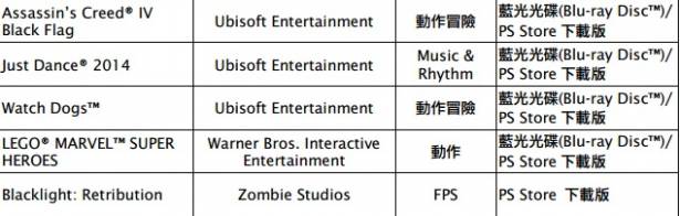 SCET 宣佈 PS4 將於 12 月在台推出，新版 VITA 預計 11 月於亞洲區開賣