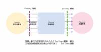 「客座文章」 以資訊傳播觀點淺談數位內容行銷