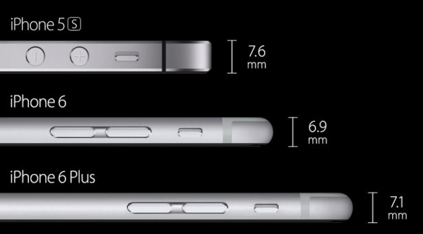 iPhone 6 果然有兩款：4.7 吋iPhone 6和 5.5 吋的 iPhone 6 Plus