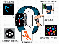 漫科技：買了 AppleWatch 可預見的科技生活